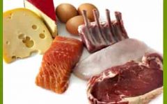 насыщенные жиры в продуктах
